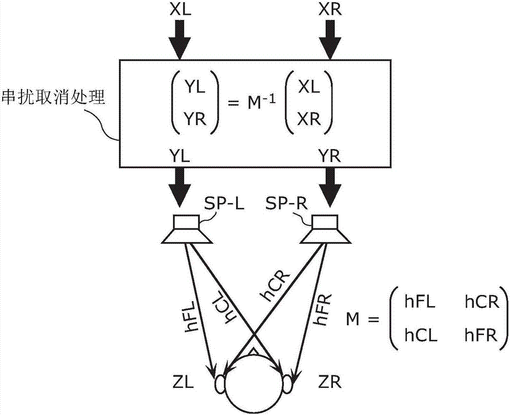 音頻再生裝置以及游戲裝置的制作方法