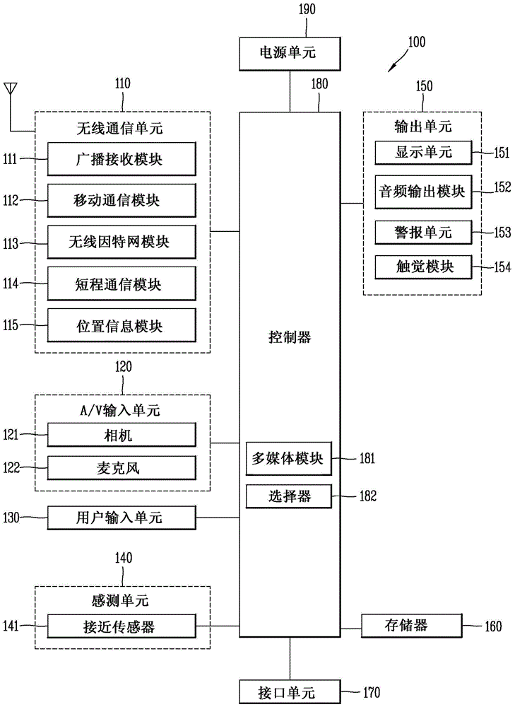 移動(dòng)終端及其控制方法與流程