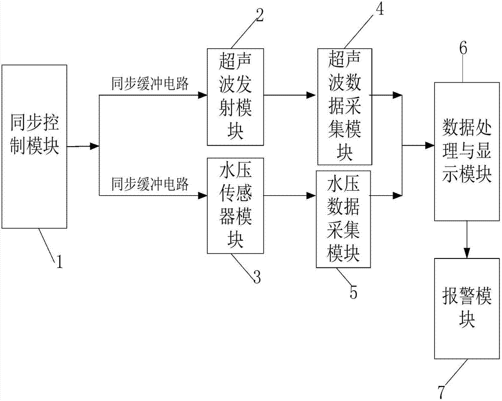 一種仰掃式吃水檢測系統(tǒng)及其工作方法與流程