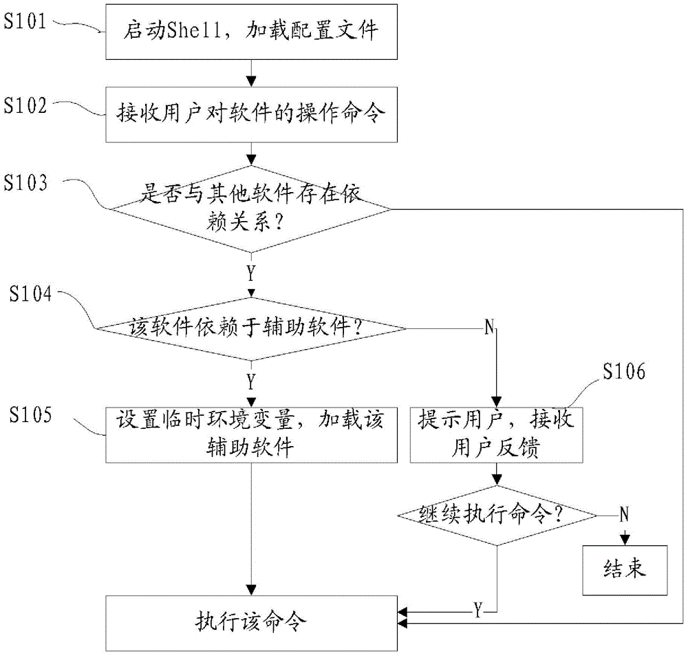 一种软件包管理方法及系统与流程