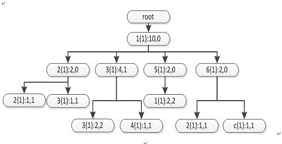 一種數(shù)據(jù)正則表達(dá)式的挖掘方法及裝置與流程