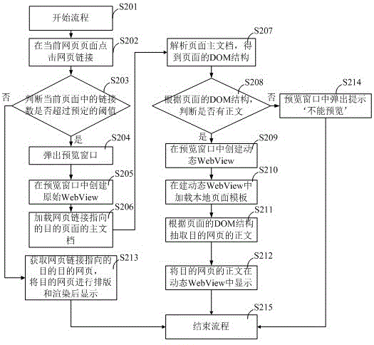 基于雙WebView的網(wǎng)頁(yè)預(yù)覽方法和裝置與流程