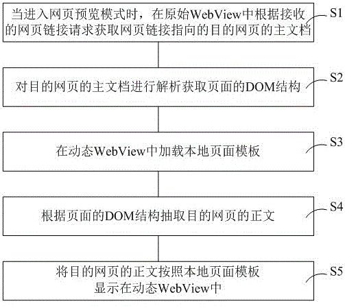 基于雙WebView的網頁預覽方法和裝置與流程