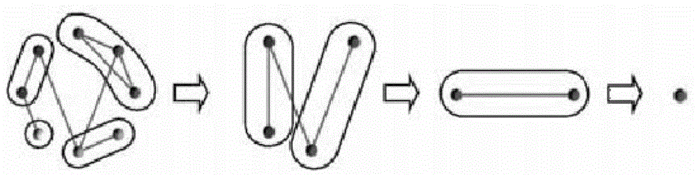 基于分形特征的復(fù)雜網(wǎng)絡(luò)社區(qū)發(fā)現(xiàn)方法與流程