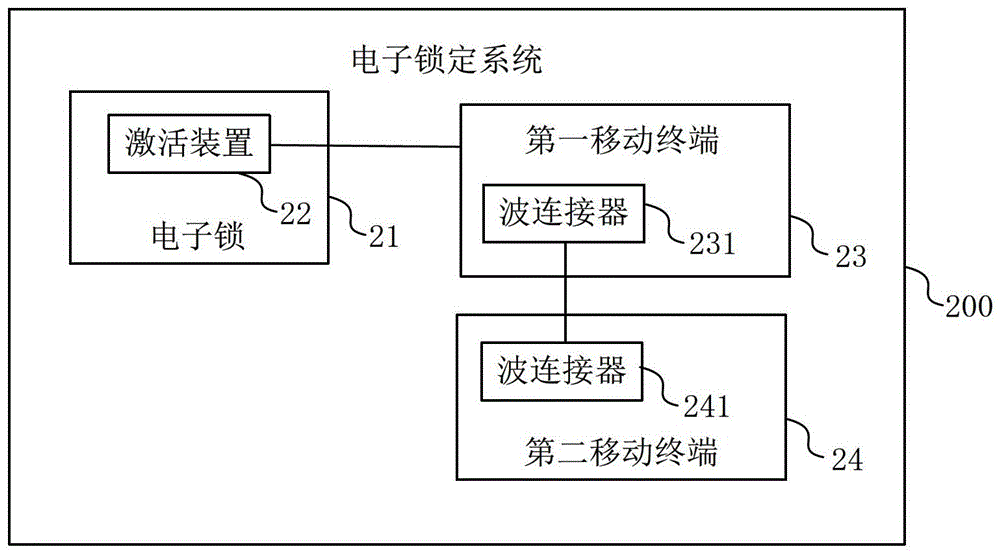 電子鎖定系統(tǒng)及電子鎖定方法與流程