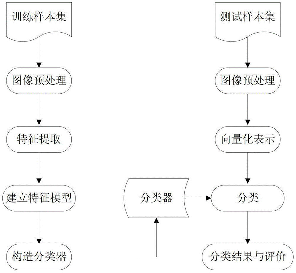 基于糾錯(cuò)輸出編碼的車型識(shí)別方法與流程