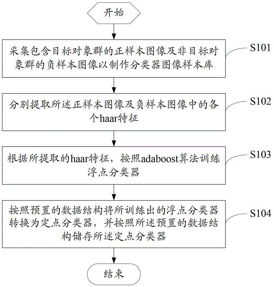 基于视觉的目标跟踪方法及装置与流程