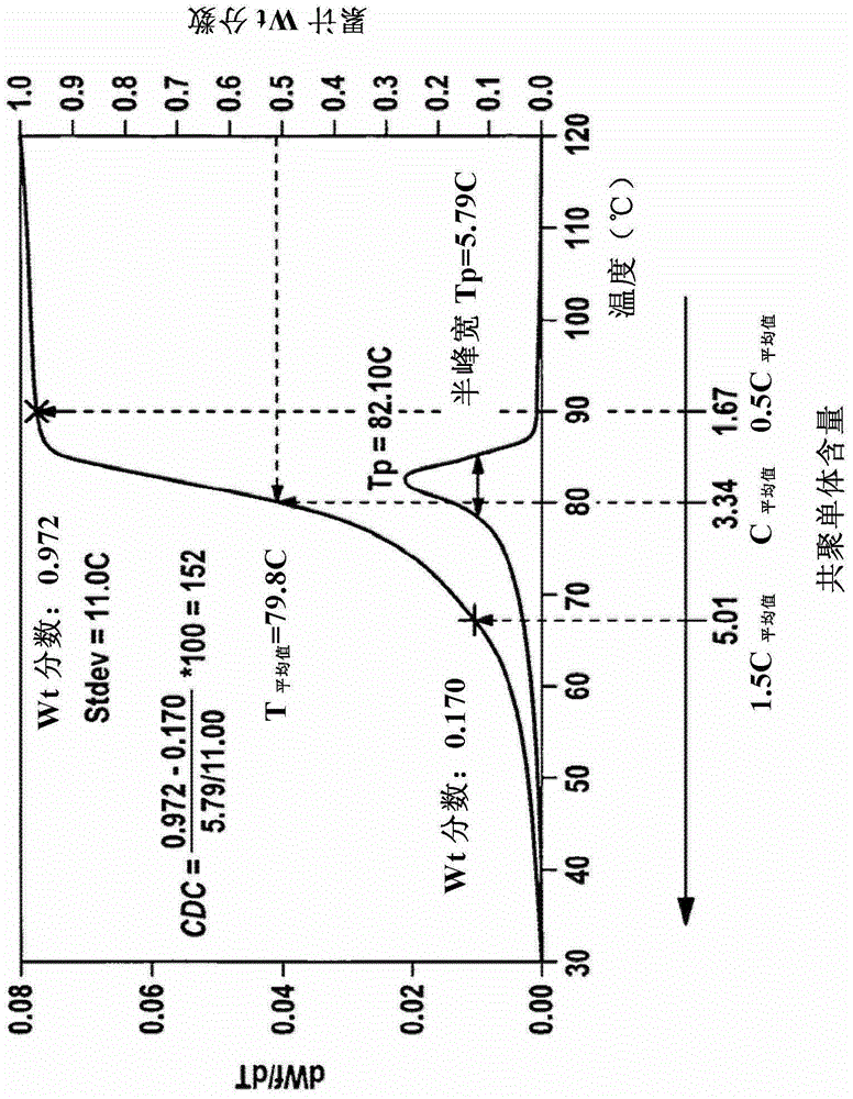 雙組分纖維的制作方法與工藝