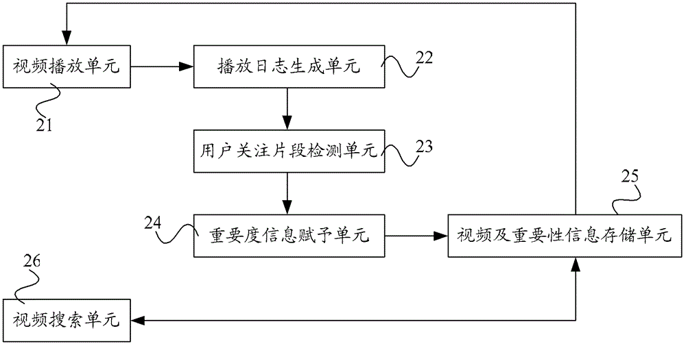 確定用戶關(guān)注內(nèi)容的方法和設(shè)備與流程