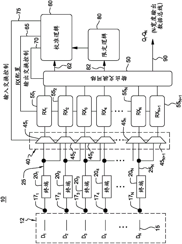 并行I/O總線接收器接口及用于校準(zhǔn)其接收器的方法與流程