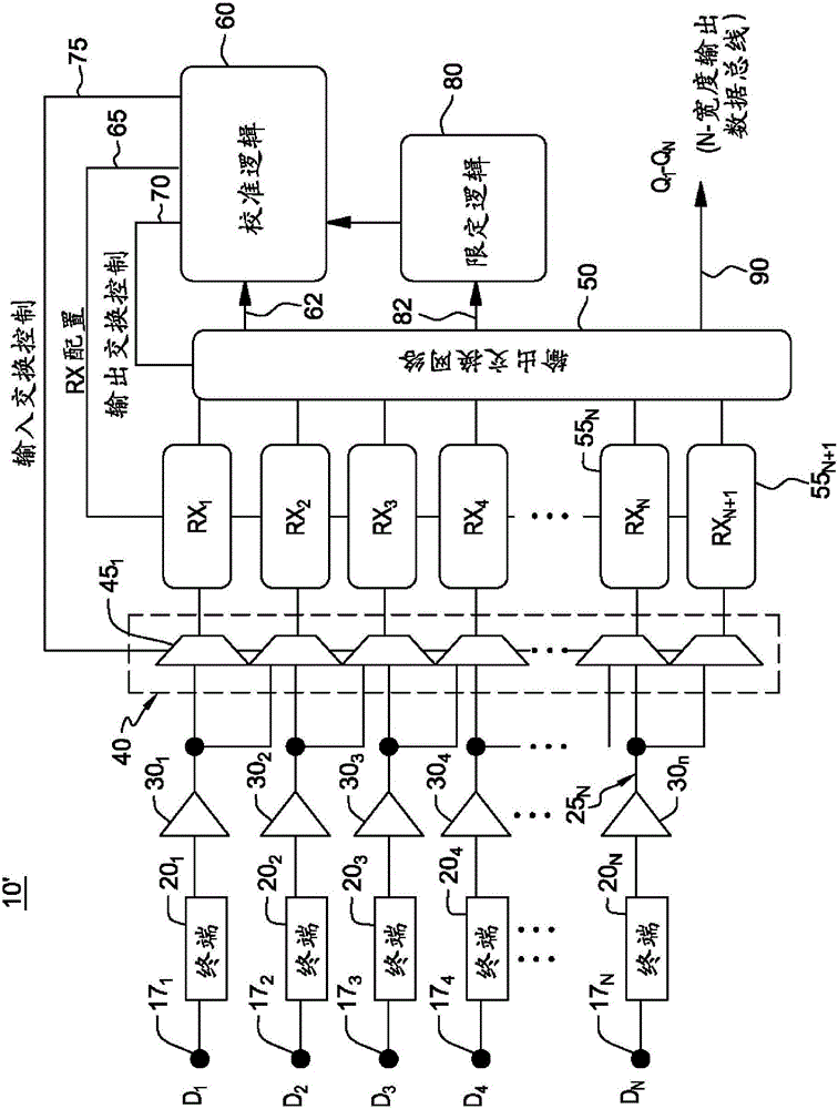 并行I/O总线接收器接口及用于校准其接收器的方法与流程