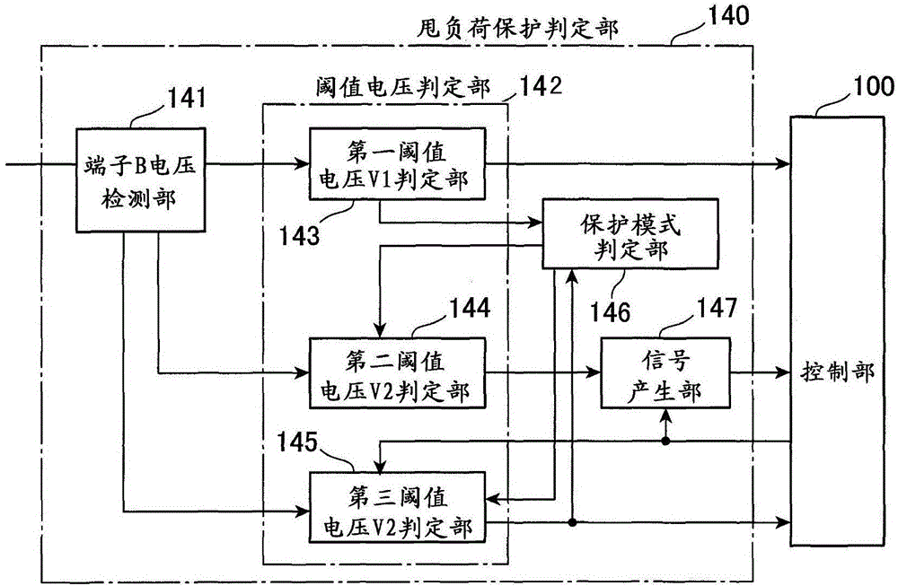 用于機動車輛的電旋轉(zhuǎn)機器的制作方法與工藝