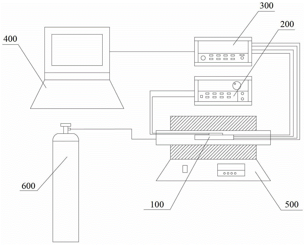 一种测试膜状热电材料Seebeck系数的方法及其测试装置与流程