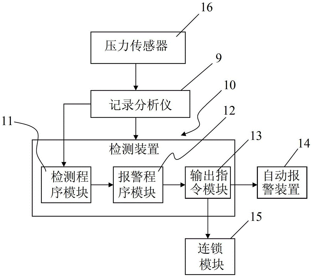 磨煤機(jī)出口煤粉管道內(nèi)爆燃檢測(cè)方法及其檢測(cè)系統(tǒng)與流程