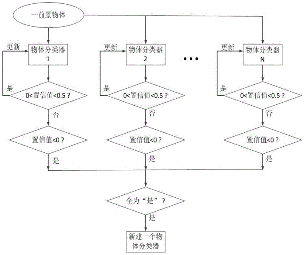 滞留物检测中的静止物体类型判断与物主分析方法及系统与流程