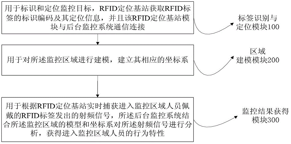 一種監(jiān)獄事件的智能化監(jiān)控方法及系統(tǒng)與流程