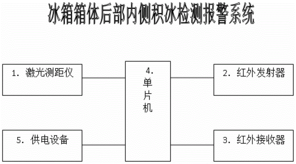 冰箱箱體后部?jī)?nèi)側(cè)積冰檢測(cè)報(bào)警系統(tǒng)的制作方法與工藝