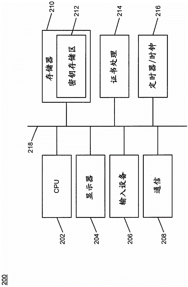 异步消息传送环境中的数字证书的更新处理的方法和系统与流程