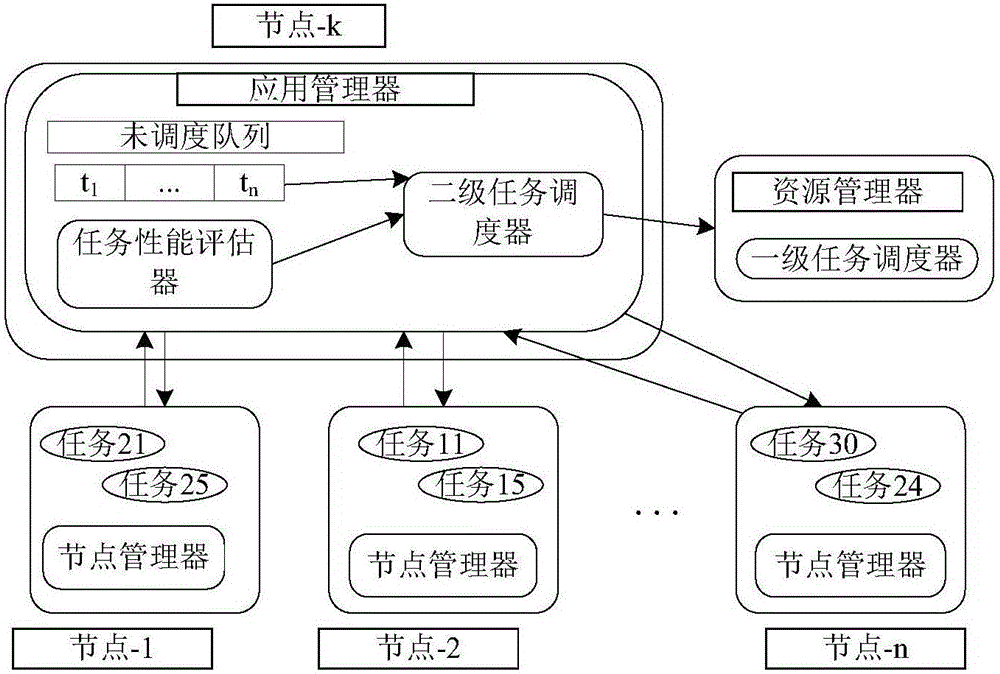 一種基于資源重用的MapReduce短作業(yè)優(yōu)化系統(tǒng)及方法與流程