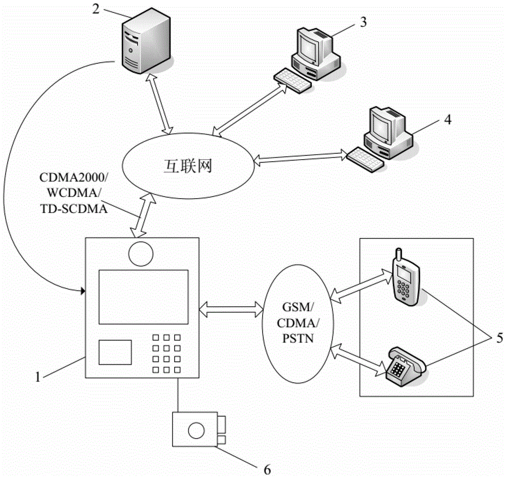 一種帶廣告發(fā)布功能的樓宇對講系統(tǒng)的制作方法與工藝