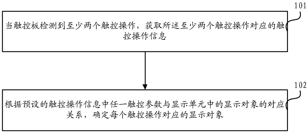 一種多點觸控板輸入操作識別方法及電子設備與流程