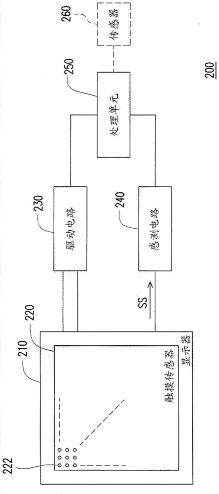 控制电子装置的显示器的方法以及使用该方法的电子装置与流程