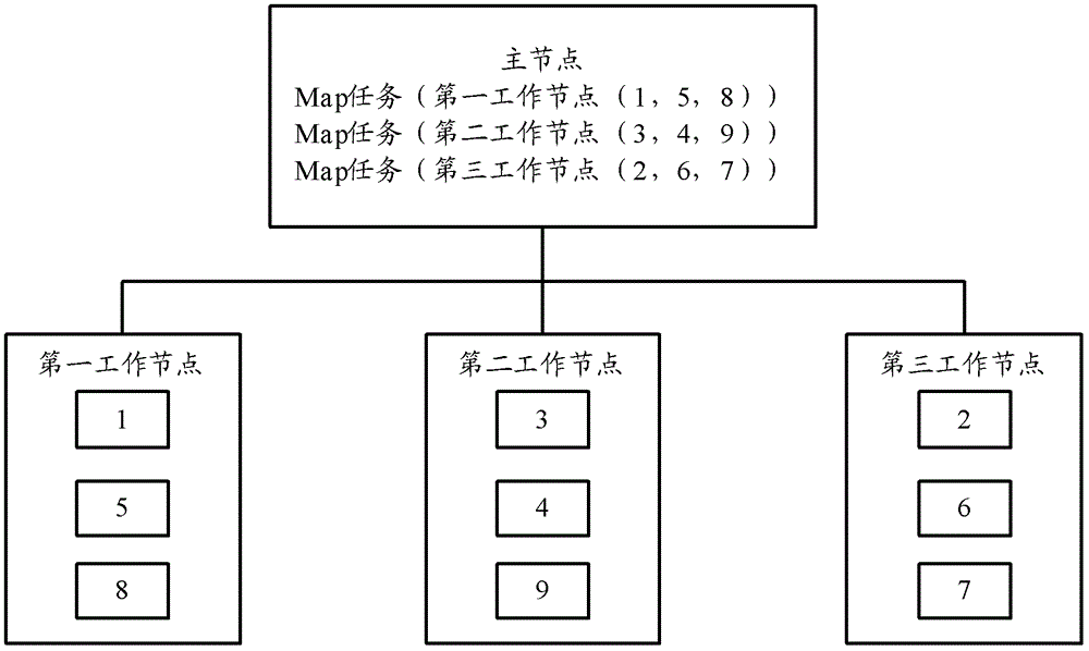 分布式數(shù)據(jù)處理方法、裝置及系統(tǒng)與流程