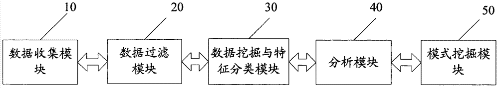 挖掘電視觀看模式的數(shù)據(jù)處理系統(tǒng)及方法與流程