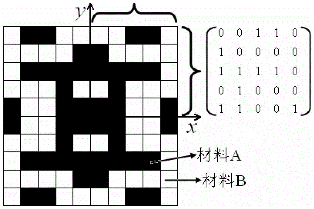 基于遺傳算法的二維固相聲子晶體XY模帶隙優(yōu)化方法與流程