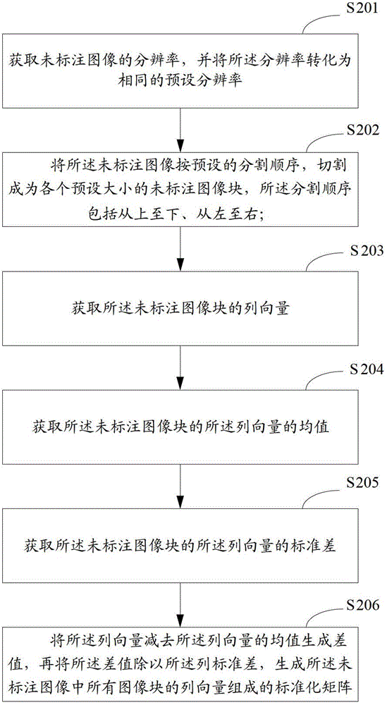 一種圖像分類方法、裝置及系統(tǒng)與流程