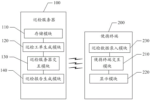 一种巡检方法和巡检系统与流程