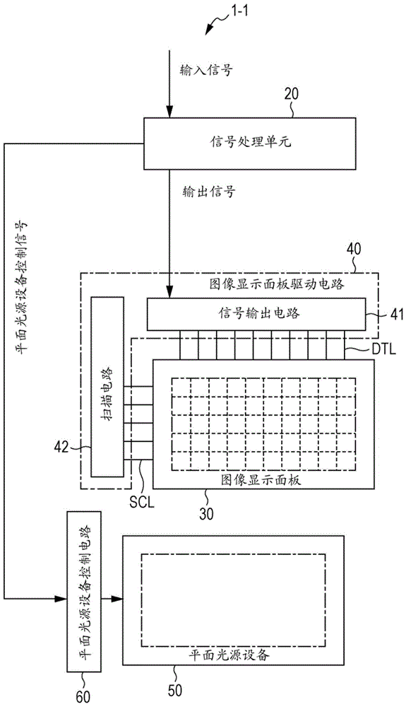 圖像處理裝置和圖像處理方法與流程