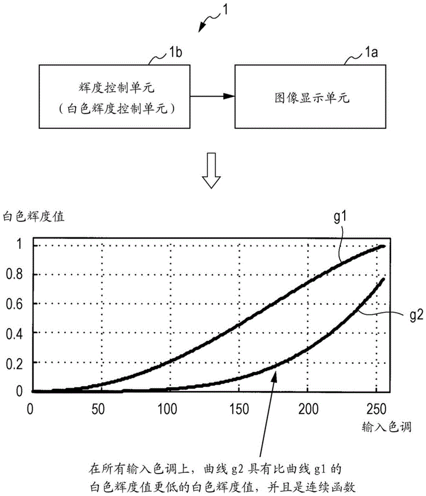 圖像處理裝置和圖像處理方法與流程