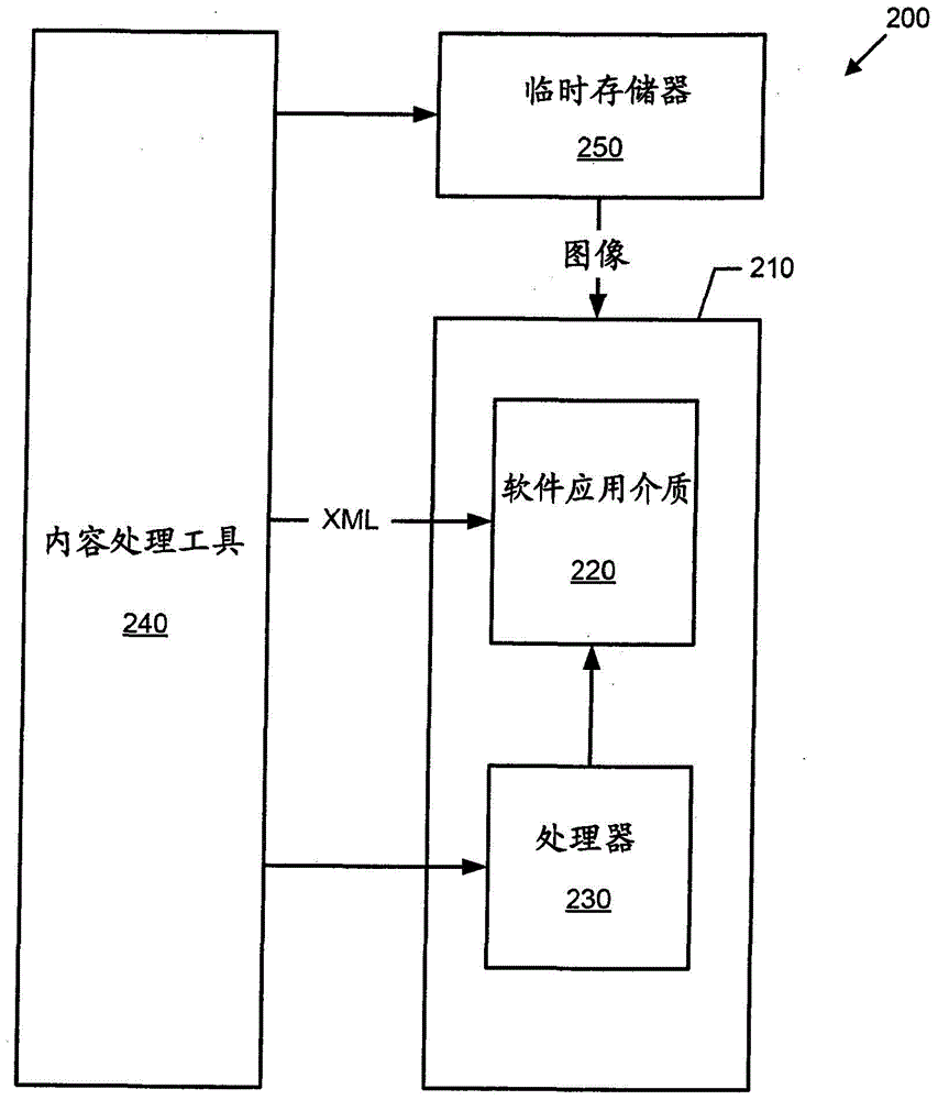 管理故事板的制作方法與工藝