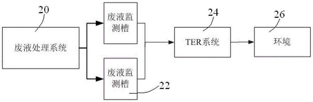 压水堆核电站废液复用方法及系统与流程