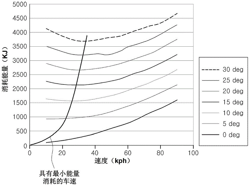 用于引導(dǎo)車(chē)輛經(jīng)濟(jì)駕駛的系統(tǒng)的制作方法與工藝