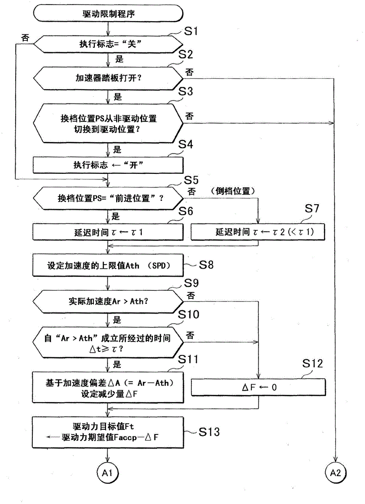 車輛驅(qū)動(dòng)控制裝置的制作方法