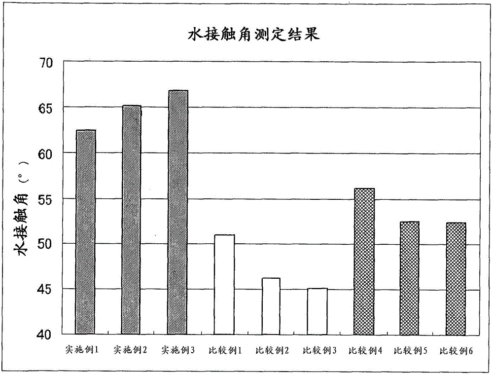 含有酸酐基的有机硅氧烷及其制造方法与流程