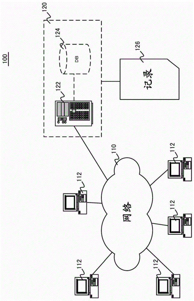 机密信息识别方法和信息处理装置与流程