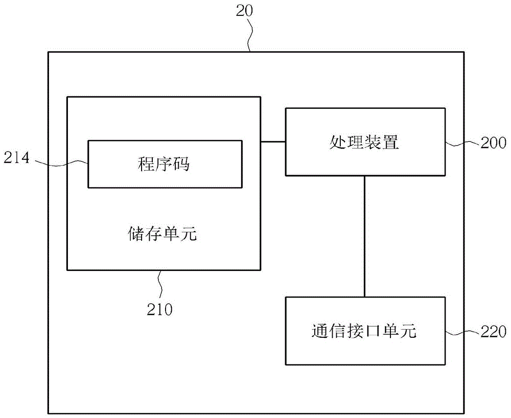 处理传输组态的方法及其通信装置与流程