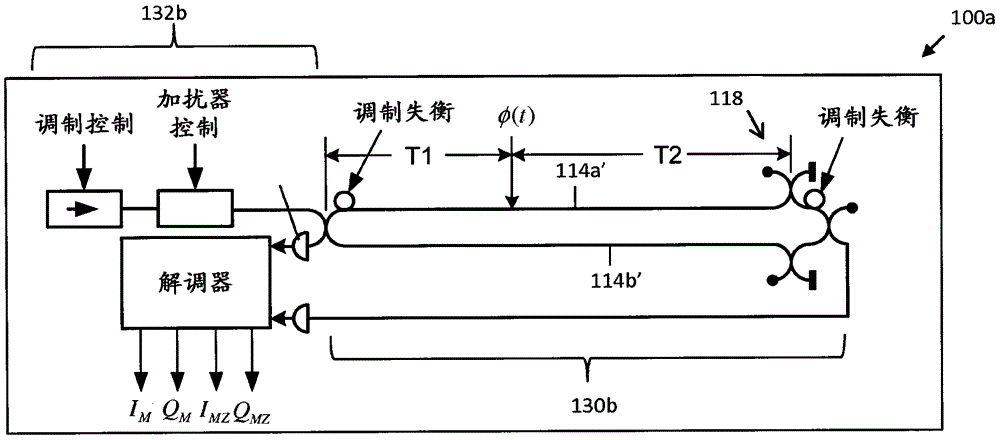 靈敏度可變干涉儀系統(tǒng)的制作方法與工藝