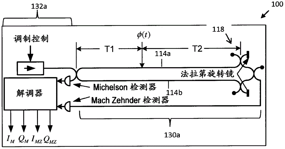 靈敏度可變干涉儀系統(tǒng)的制作方法與工藝