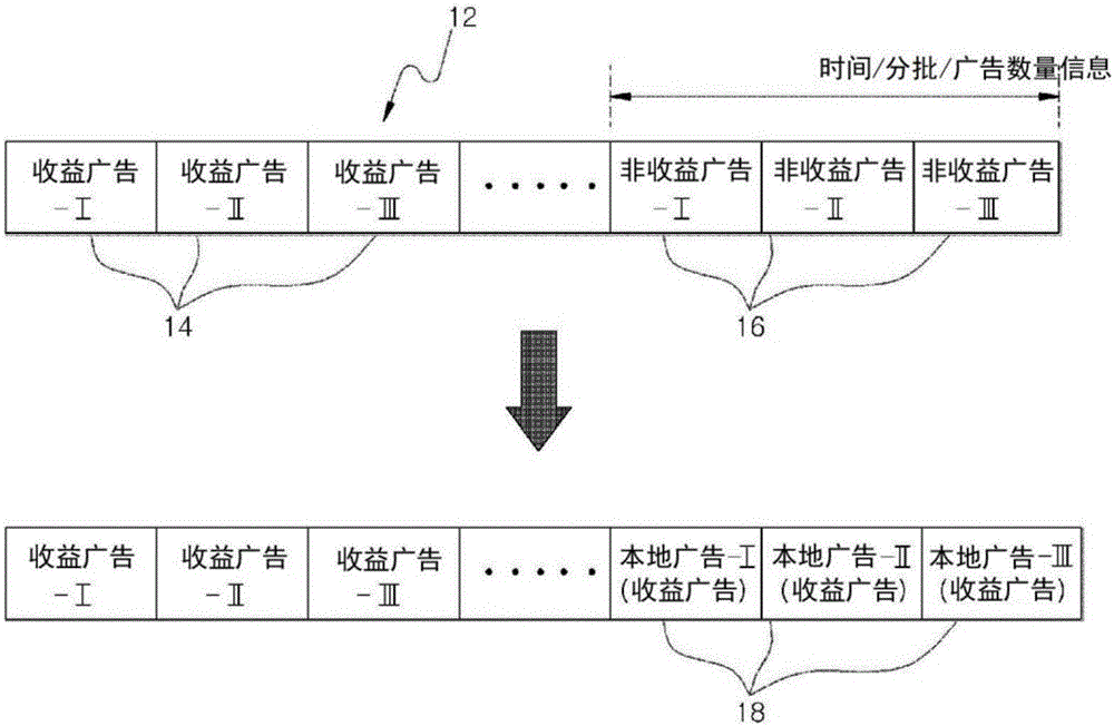 广播广告数据输出管理系统及其方法与流程