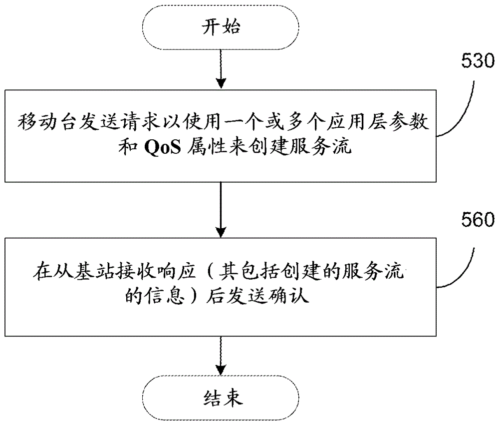 多媒体已知无线电和网络自适应的信令技术的制作方法与工艺