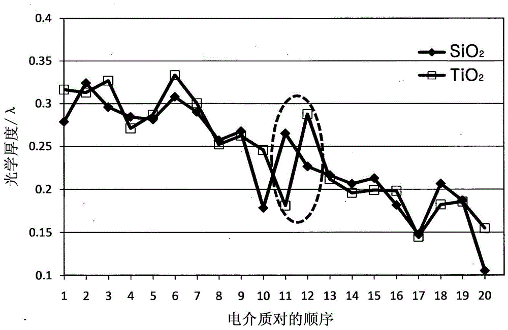 發(fā)光二極管及其制造方法與流程