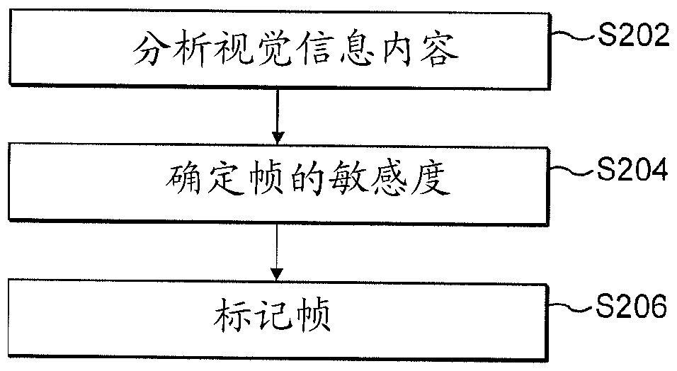 用于处理视频信号的方法和设备与流程