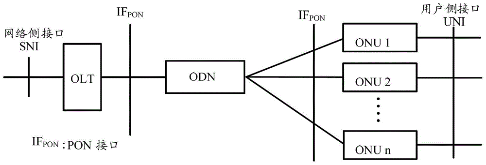 串口业务管理的方法及系统与流程