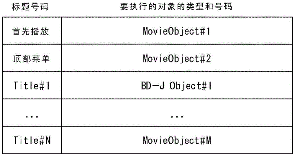 数据结构、记录介质、播放设备和播放方法以及程序与流程