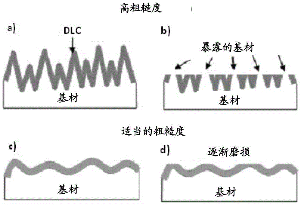 用于往復(fù)式壓縮機的活塞組件的制作方法與工藝