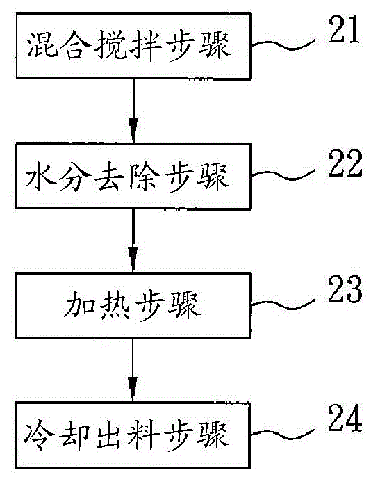 用于减少废气中氮氧化物的催化剂及其制造方法与流程